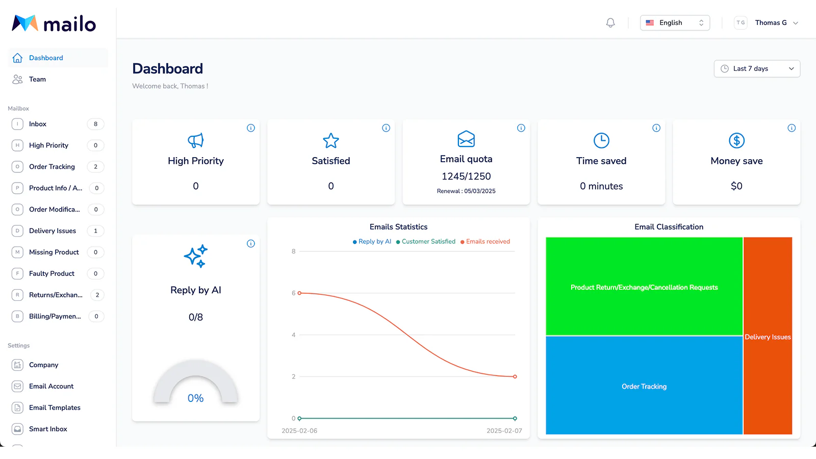 Insights, Analytics, and Reporting